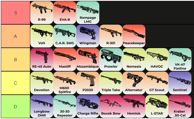 Apex Legends Weapons Guide: 2024 Best Loadouts for Every Legend