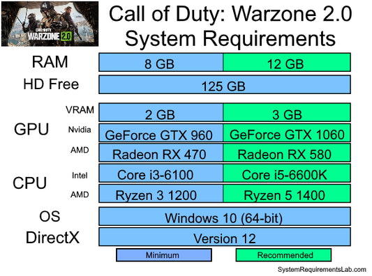 call of duty warzone system requirements