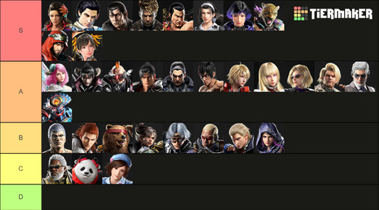 tekken 8 rank list